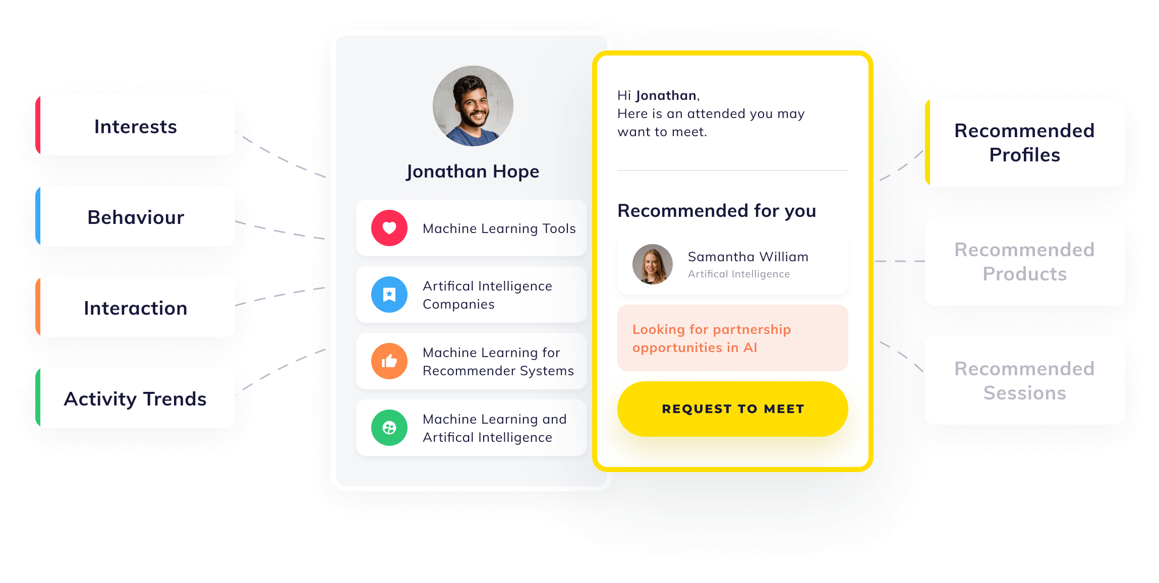 Jublia Event Engagement, Business Matching, Conference Agenda for